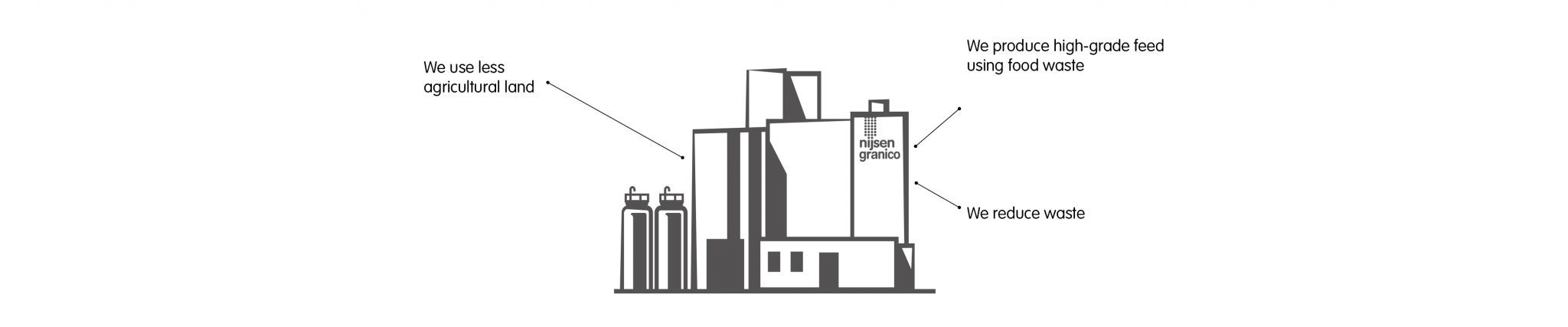 Fabriek beter voor het milieu engels