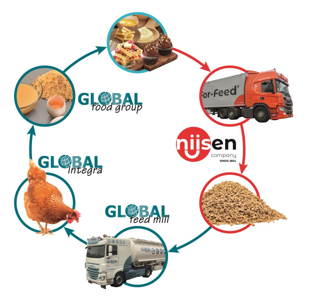 Samenwerking Global Food Group - Global Feed Mill - Nijsen company