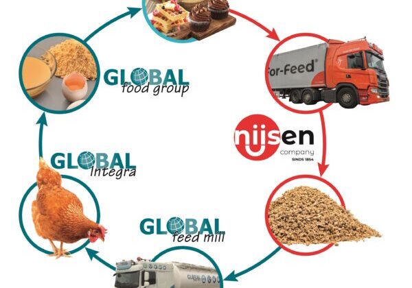 Samenwerking Global Food Group - Global Feed Mill - Nijsen company